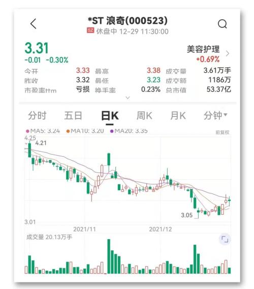 虛增營(yíng)收逾128億元 洗衣粉跑路 案塵埃落定,上市公司及前董事長(zhǎng)等被罰1405萬元